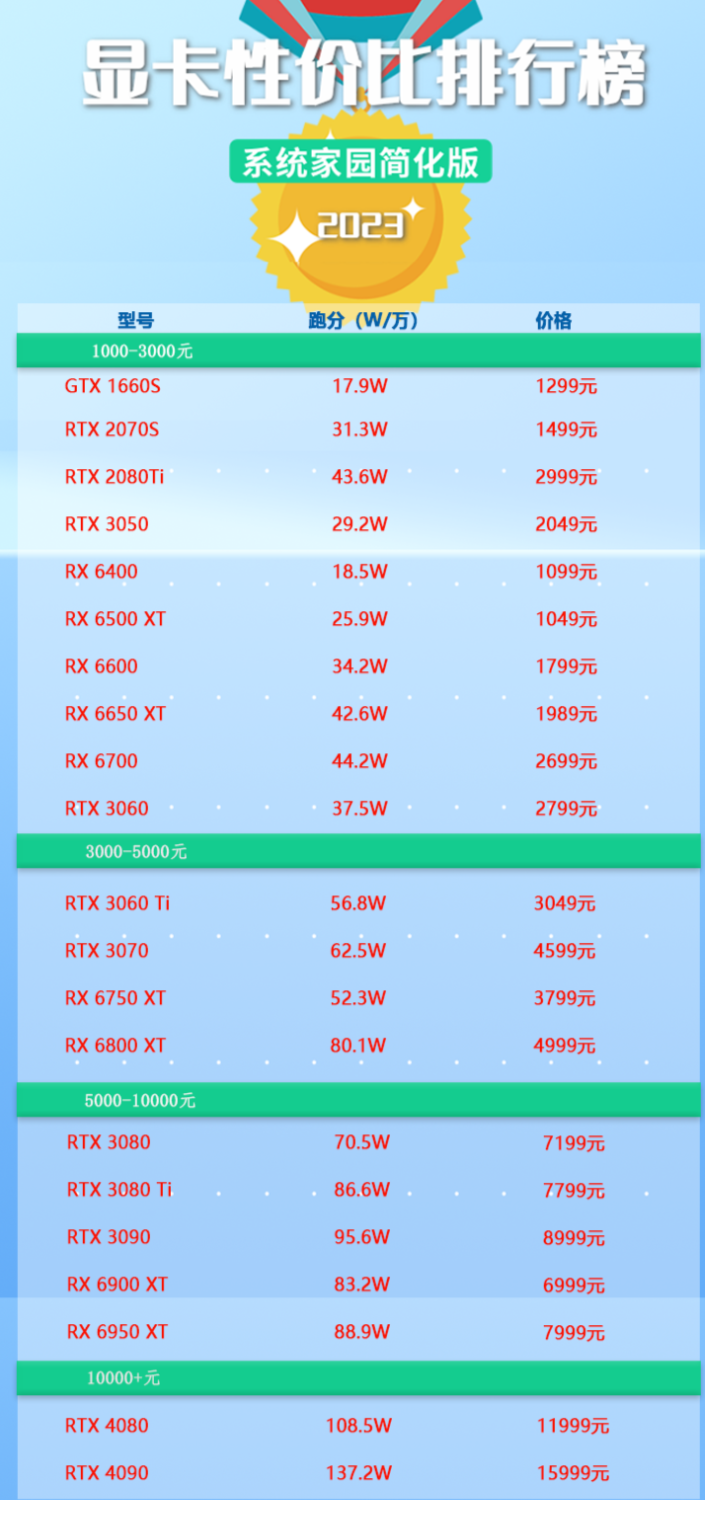 最佳高性价比游戏显卡购买指南：性能、品牌、预算全解析